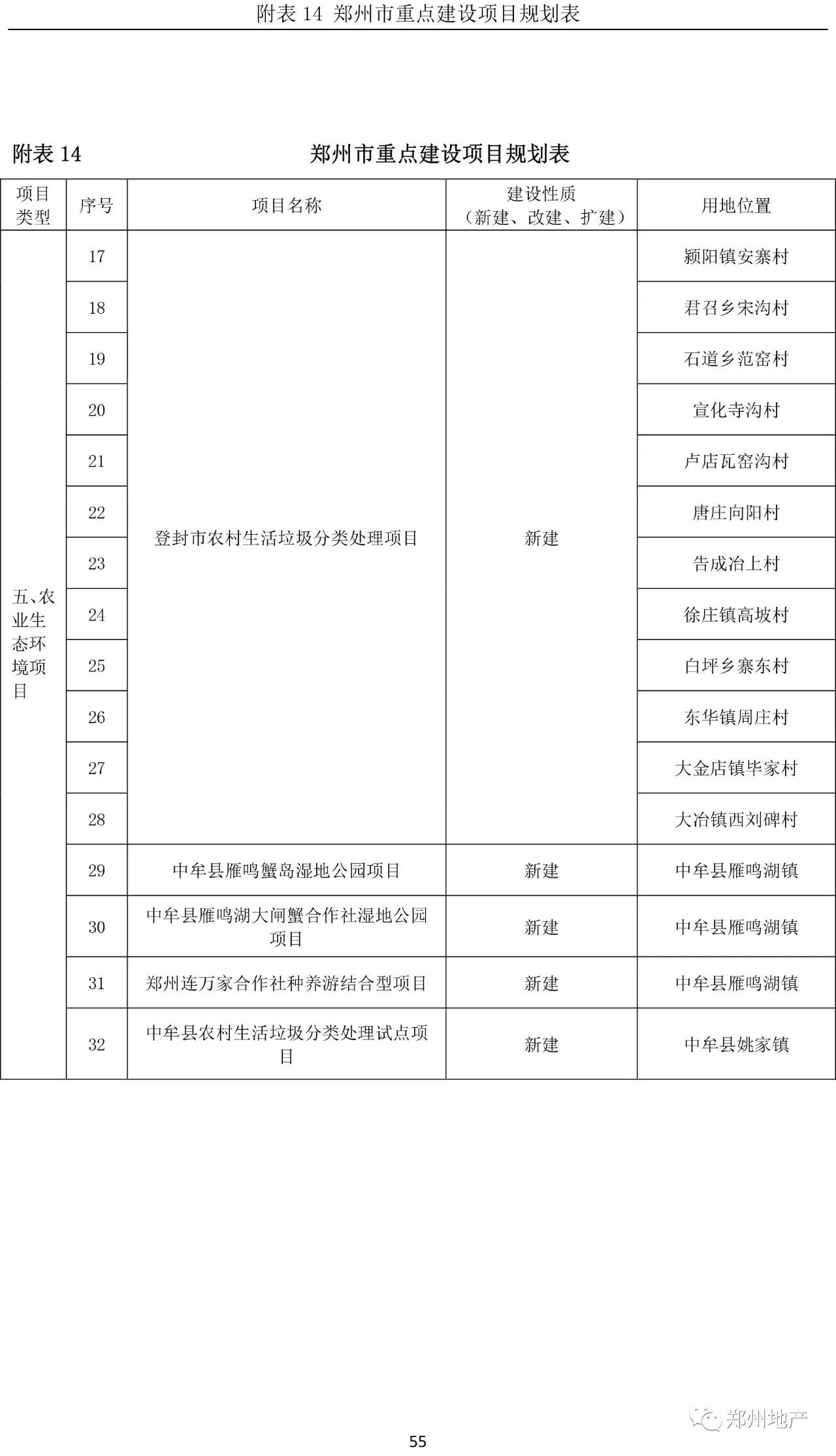 郑州市总人口有多少2020_郑州市李新有图片(2)