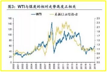 对煤炭股票及公司估值分析的看法