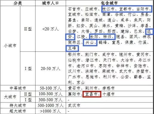 湖北人口大镇排名_湖北襄阳谷城县最大的镇,人口11万,是综合实力千强镇