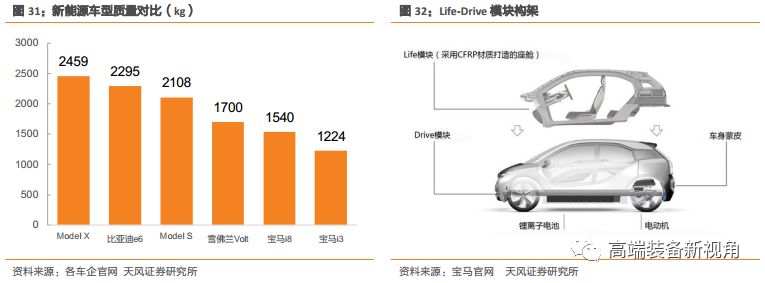 半岛·体育中国官方网【天风机械】海源机械深度报告：汽车轻量化势在必行复合材料领军者蓄势待发(图27)