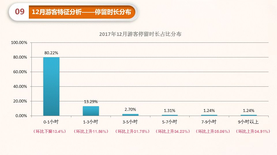 【数据深挖】12月中国·常熟服装城客流量分析