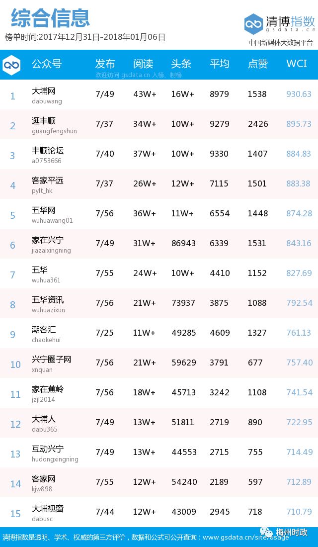 五华县人口全国排名_五华县地图(2)