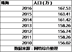 包头人口收入_包头过长图片(3)