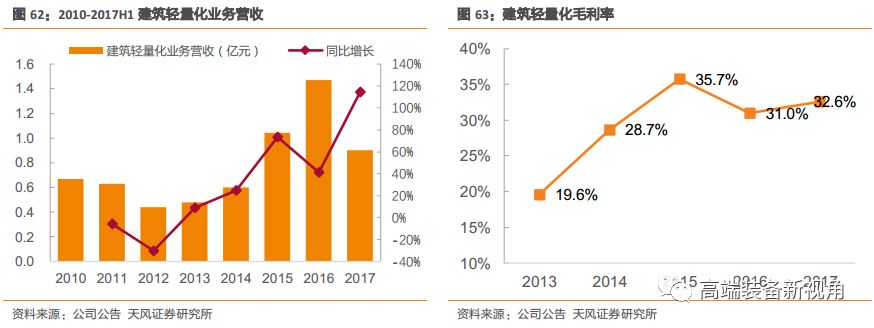 半岛·体育中国官方网【天风机械】海源机械深度报告：汽车轻量化势在必行复合材料领军者蓄势待发(图50)