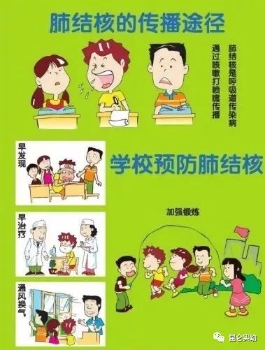 【转】防病|学校结核病预防知识知多少?