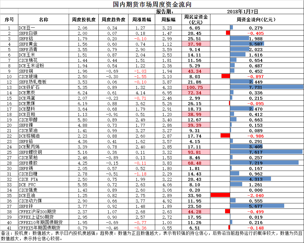 国内期货资金流向表