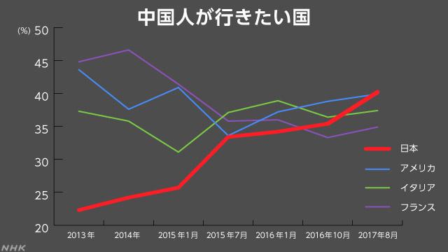 日本共有多少人口_全球共有14个国家人口过亿,除了中国 印度 美国外,还有谁呢(3)