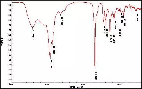 图1-1未知物的红外光谱图