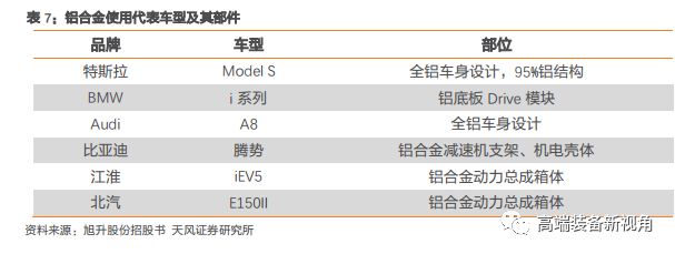 半岛·体育中国官方网【天风机械】海源机械深度报告：汽车轻量化势在必行复合材料领军者蓄势待发(图22)