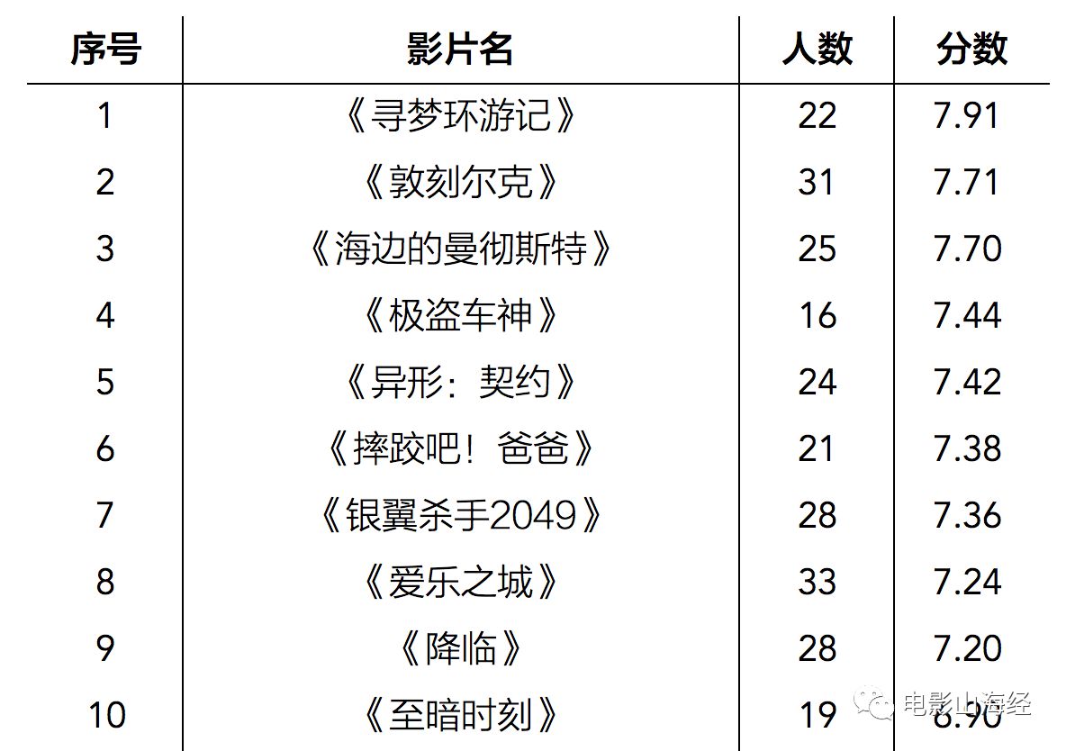 电影定期清除人口_人口贩卖电影