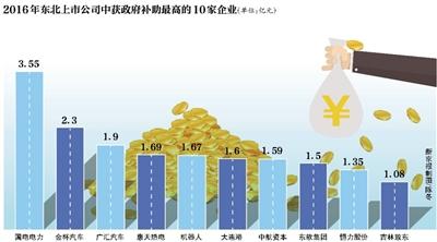 湖南国企占经济总量的比重_湖南涉外经济学院罗恋(2)