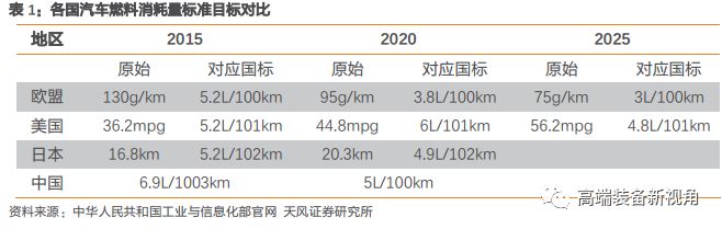 半岛·体育中国官方网【天风机械】海源机械深度报告：汽车轻量化势在必行复合材料领军者蓄势待发(图11)