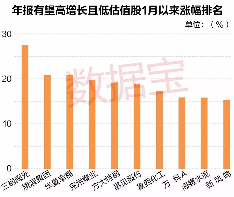 贵州有茅台gdp还那么低_茅台成25年A股第一高价股 总市值超半个贵州GDP(3)