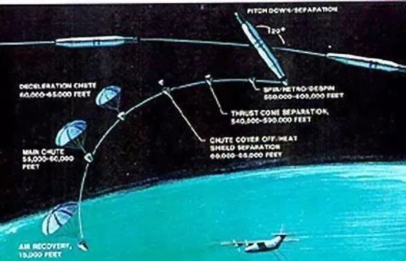 关于第一宇宙速度常见问题：第一宇宙速度是多少？_手机搜狐网