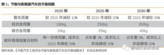 半岛·体育中国官方网【天风机械】海源机械深度报告：汽车轻量化势在必行复合材料领军者蓄势待发(图19)