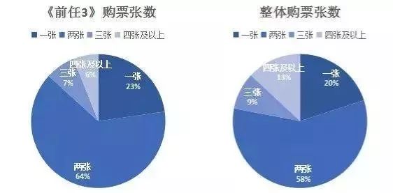 为什么票房高于人口_为什么图片