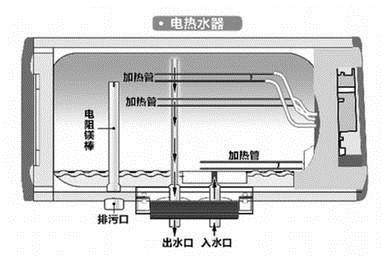 怕洗澡触电给热水器装开关,五金店老板骂我神经,我一脸懵逼!