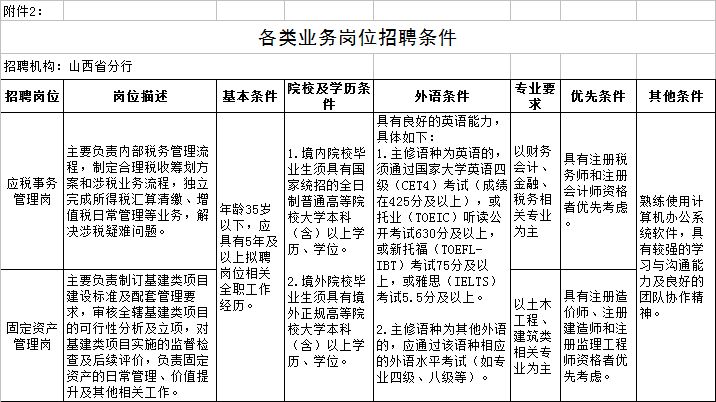 长治人口分布_长治银行网点分布地图(3)