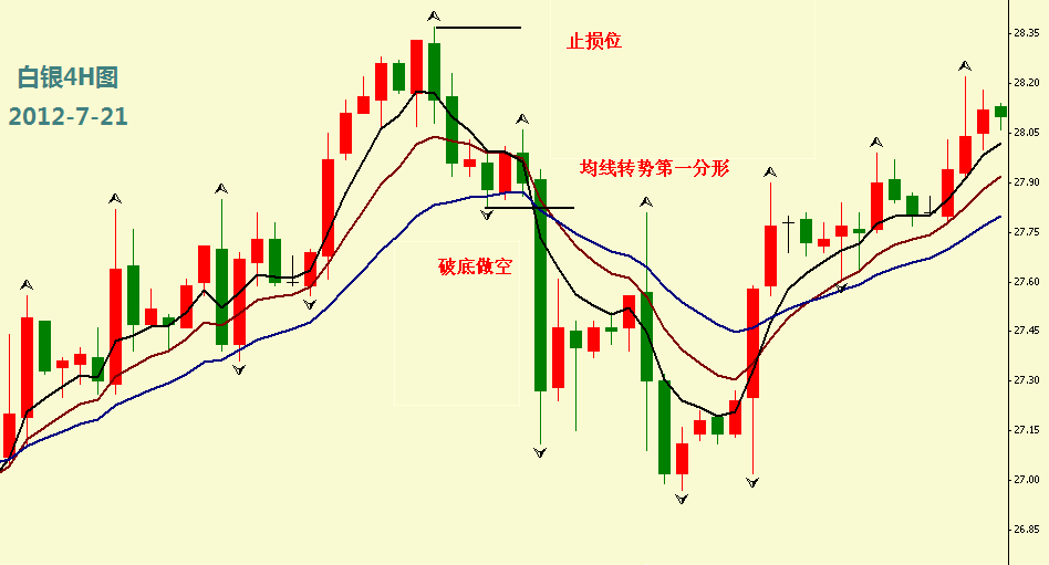 量化分析k线形态分形系统三