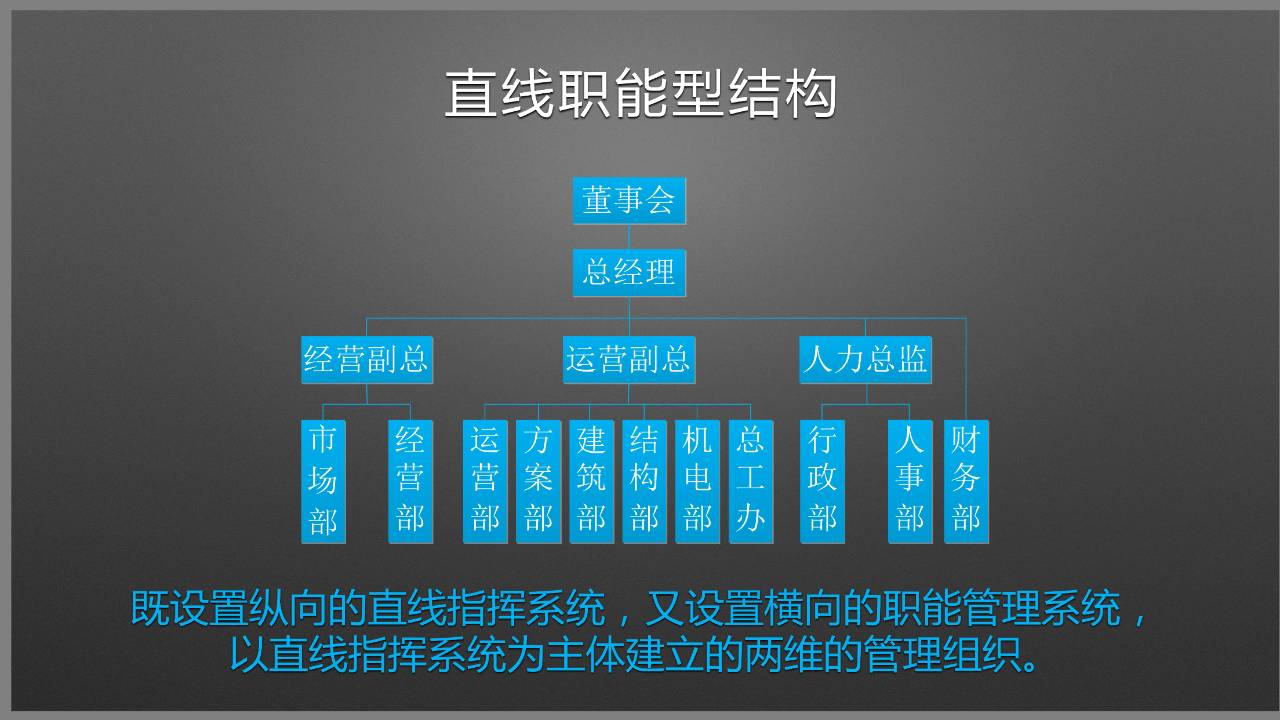 5,直线职能型结构