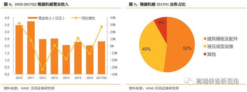 半岛·体育中国官方网【天风机械】海源机械深度报告：汽车轻量化势在必行复合材料领军者蓄势待发(图6)