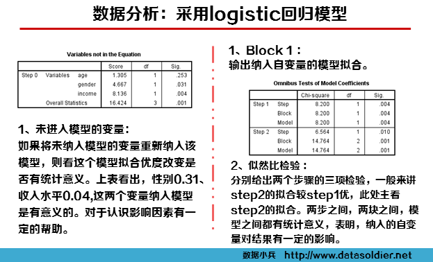 spss统计人口学_人口学变量直方图