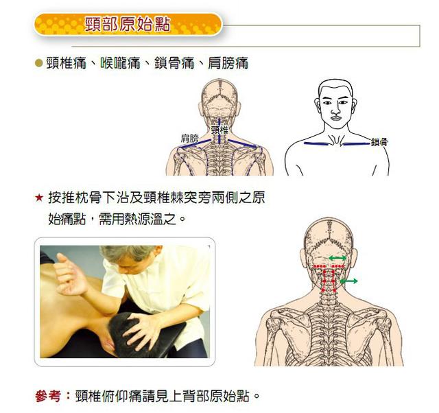 原始点穴位及操作图学学有益