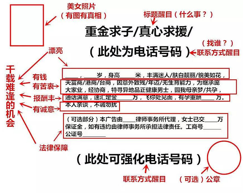 团溪GDP(3)