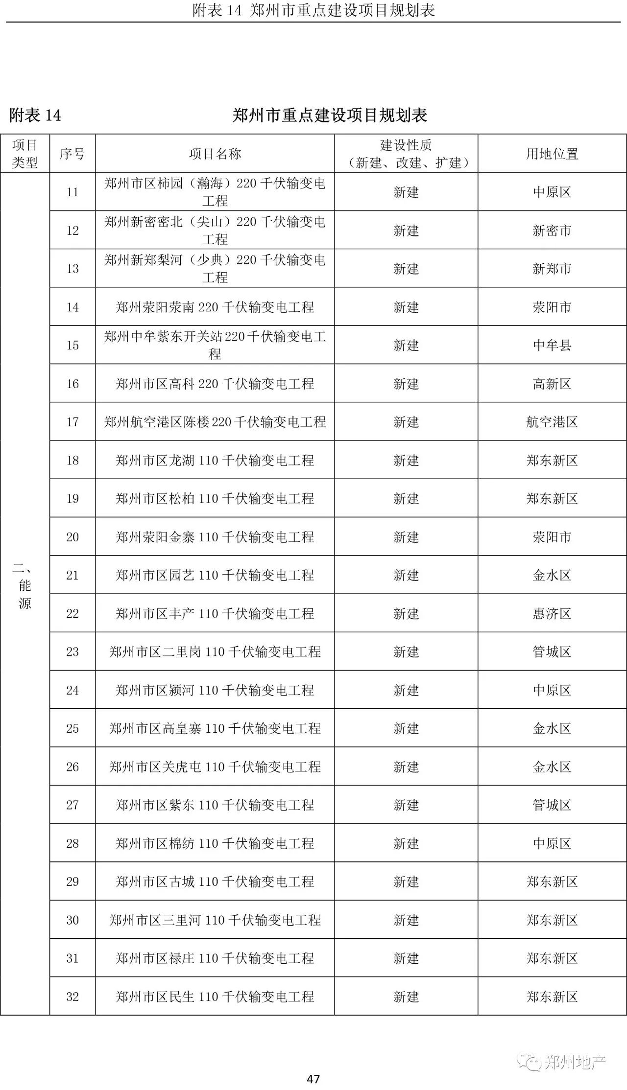 武陟县人口2020总人数_人口普查(3)