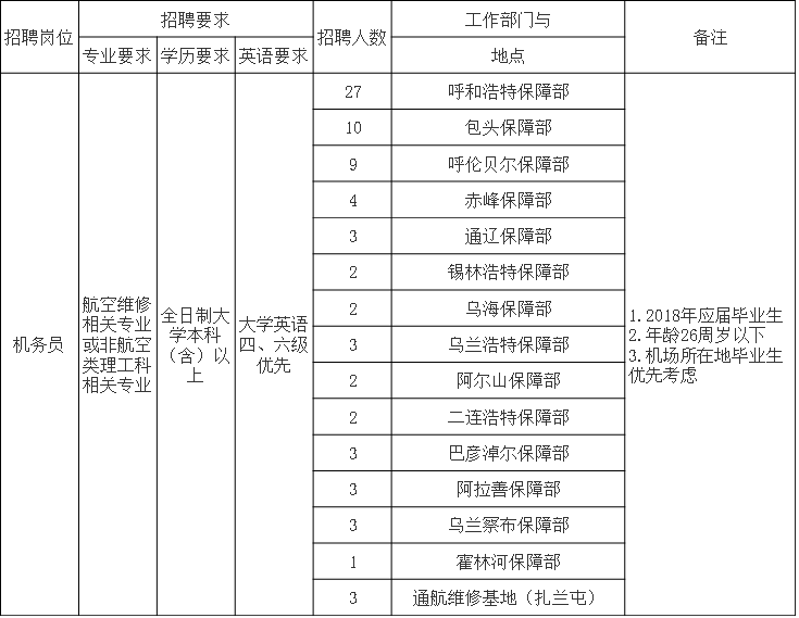 内蒙古各盟市人口排名_2017内蒙古各盟市蒙古族人口排行榜(3)