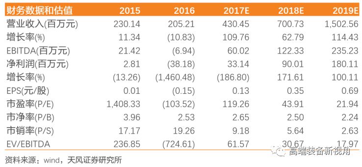 半岛·体育中国官方网【天风机械】海源机械深度报告：汽车轻量化势在必行复合材料领军者蓄势待发