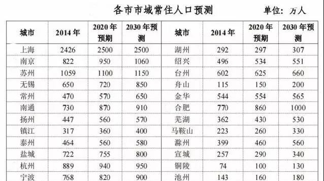 上海人口总数_2019中国人口日 带你了解12年间中国百万人口城市数量变迁(2)