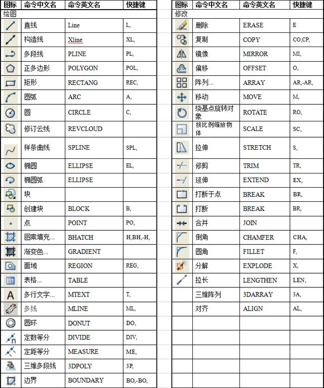 cad快捷键的应用与图解