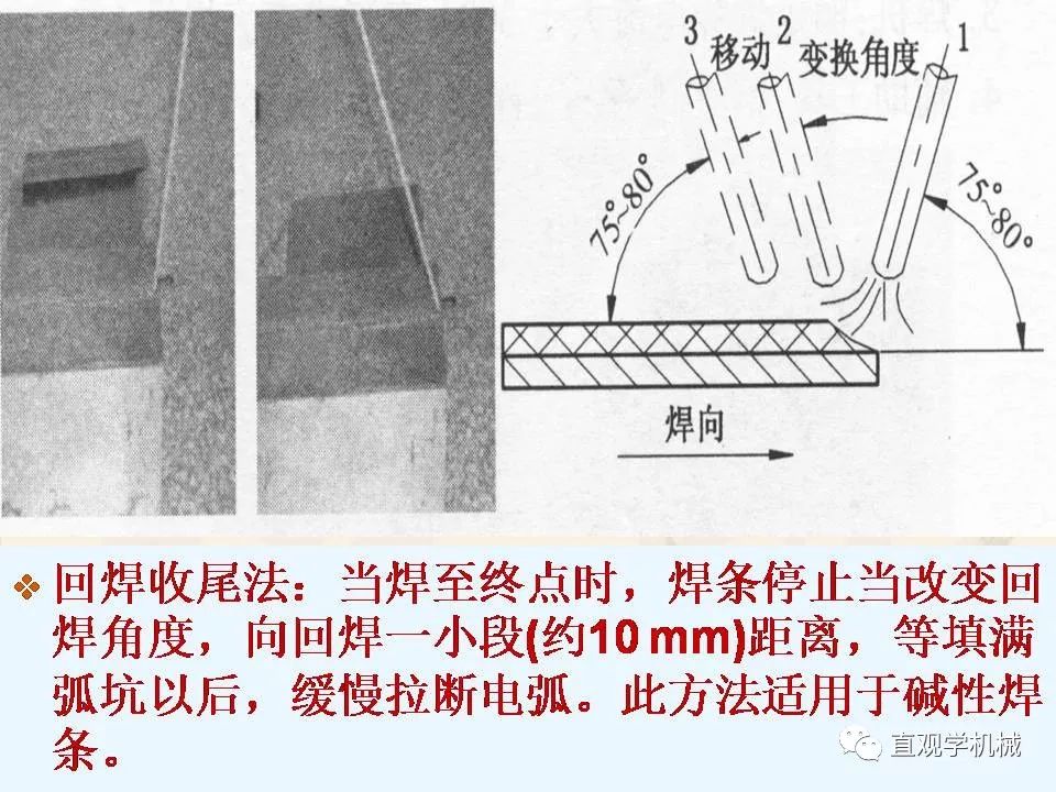 手工焊接操作技术要领图解,常见的8种运条法