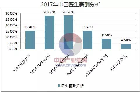 中国没收入的人口有多少_中国有多少人口