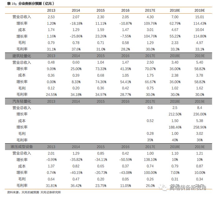 半岛·体育中国官方网【天风机械】海源机械深度报告：汽车轻量化势在必行复合材料领军者蓄势待发(图51)