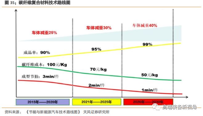 半岛·体育中国官方网【天风机械】海源机械深度报告：汽车轻量化势在必行复合材料领军者蓄势待发(图29)