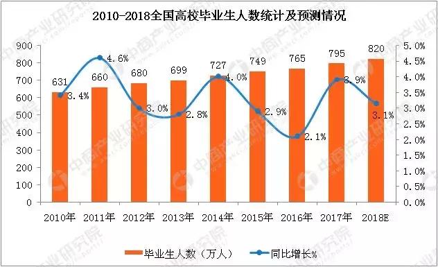 全国就业人口预测_全国人口就业比例图(3)