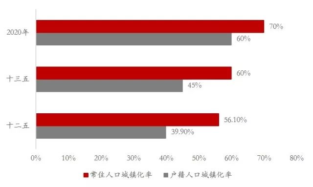 人口纲要论_军队基层建设纲要图片