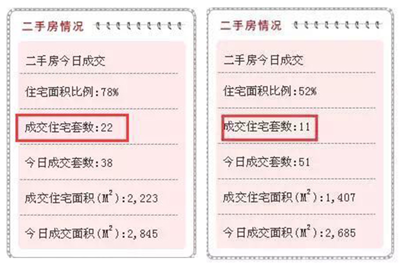 重磅！厦门政府发话：2018楼市差异化调控！刚需、改善型春天来了！