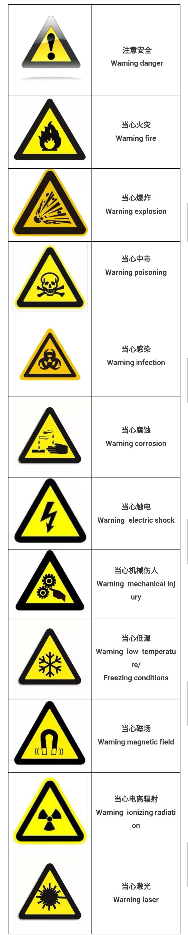 实验室安全 3 实验室常见安全标志 警告标志