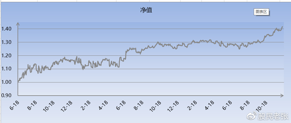 股票与智能