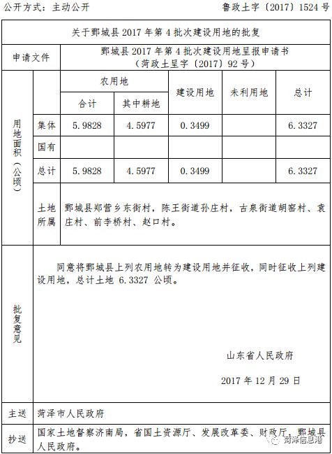 菏泽建设用地征收计划!涉及47个村庄,社区,200余公顷!