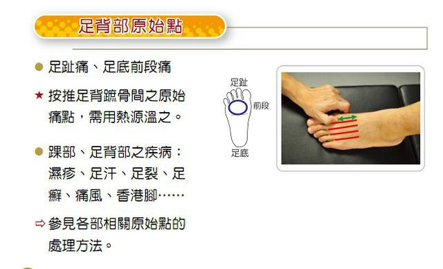 原始点穴位及操作图学学有益