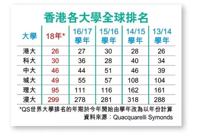 有图有真相!意腾学子获得香港大学本科第一批次面试邀请