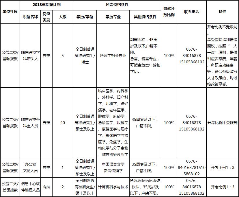 台州招聘护士_护士面试工作问题汇总更新(3)