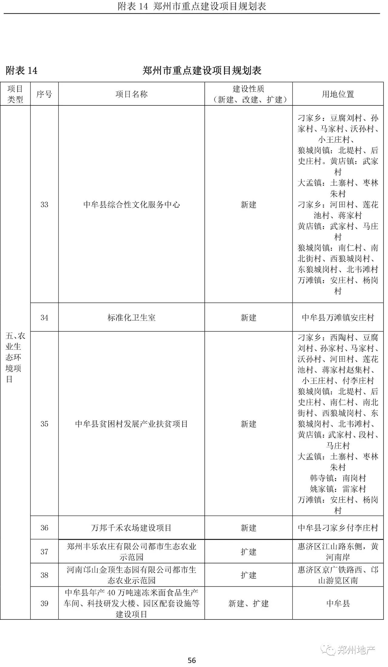 郑州市总人口有多少2020_郑州市李新有图片(2)