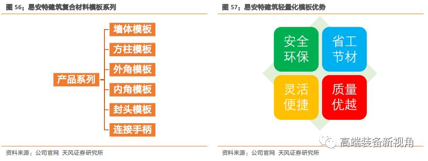 半岛·体育中国官方网【天风机械】海源机械深度报告：汽车轻量化势在必行复合材料领军者蓄势待发(图46)