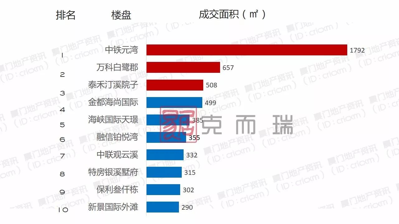 厦门gdp海沧2021_厦门各区GDP,海沧区人均21万,思明区GDP1896亿(3)