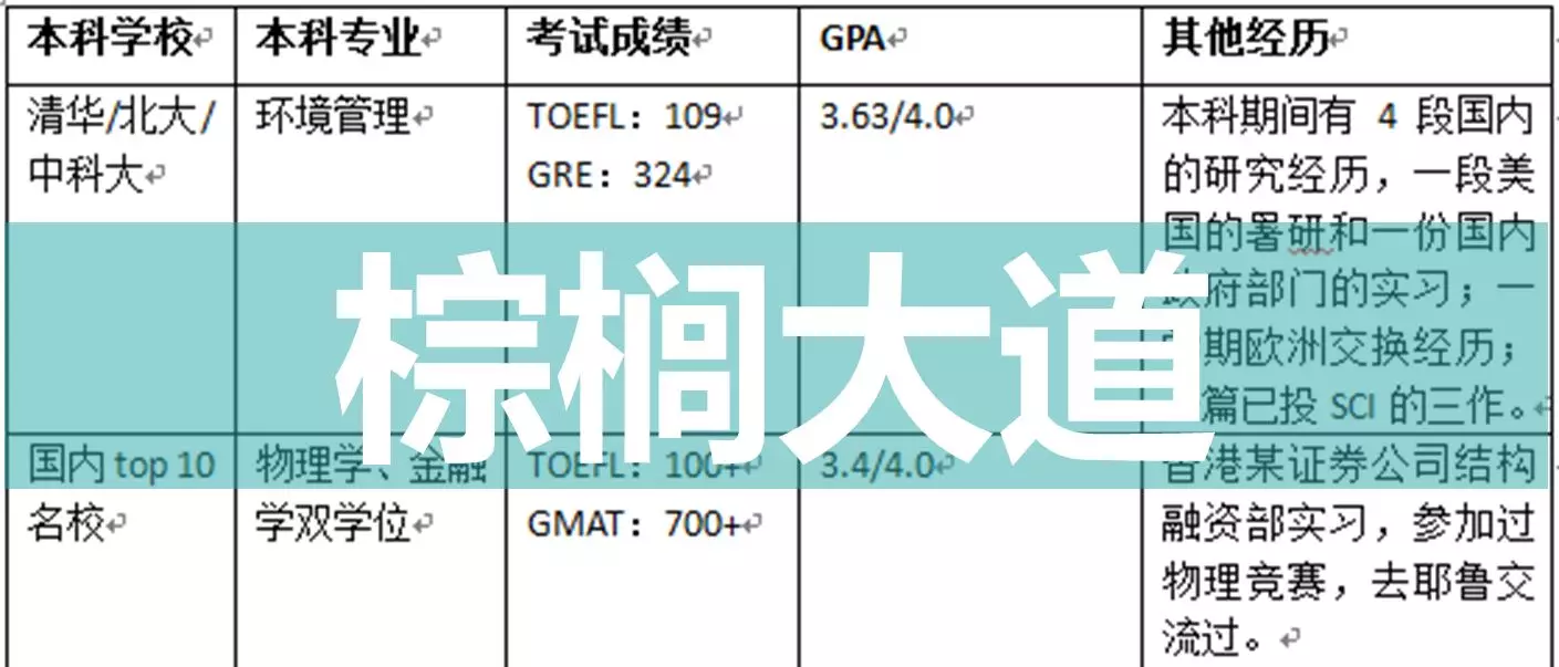 耶鲁人口多少_耶鲁大学(2)